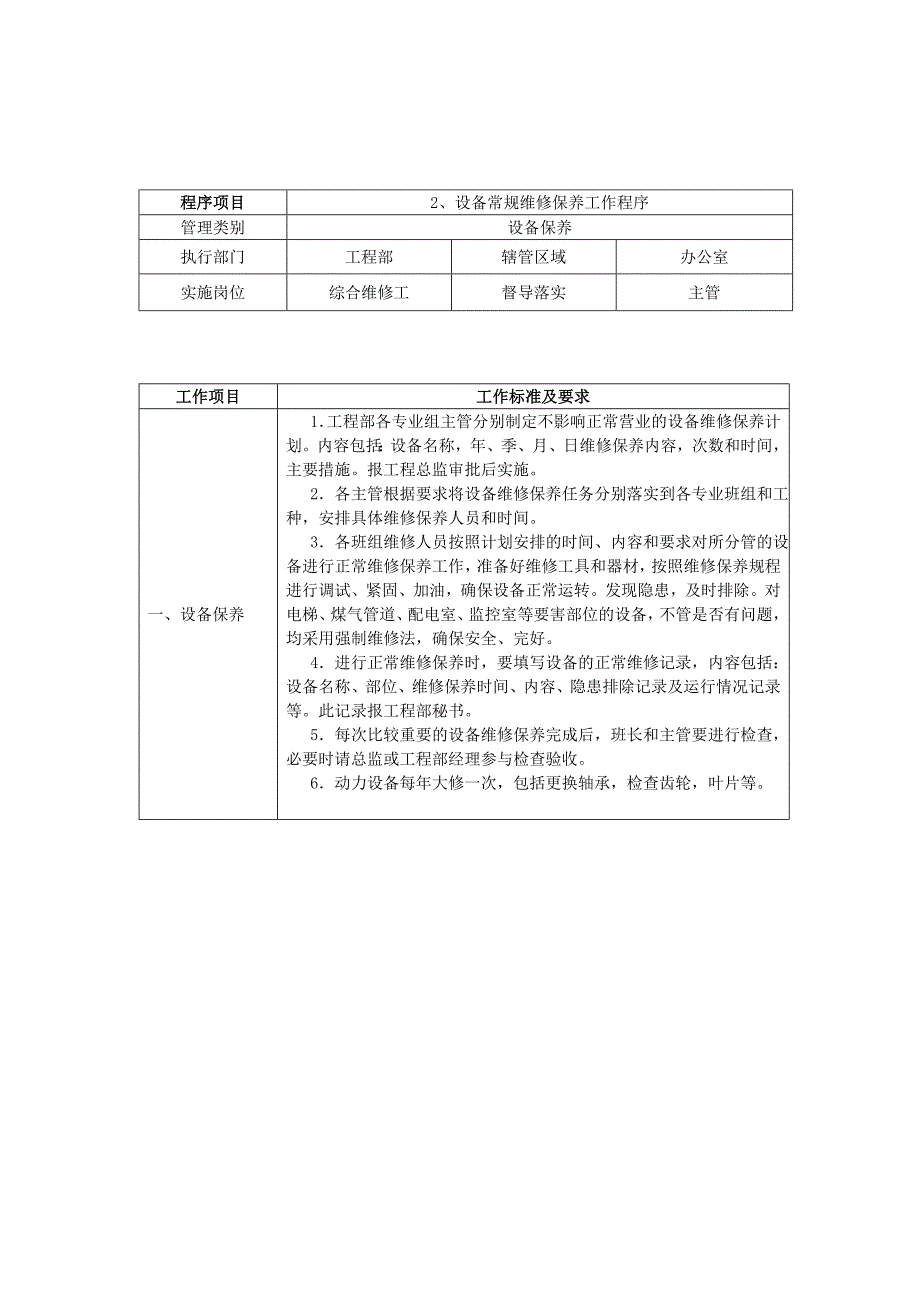 工程部标准操作程序_第2页