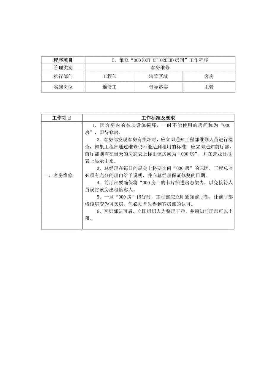 工程部标准操作程序_第5页