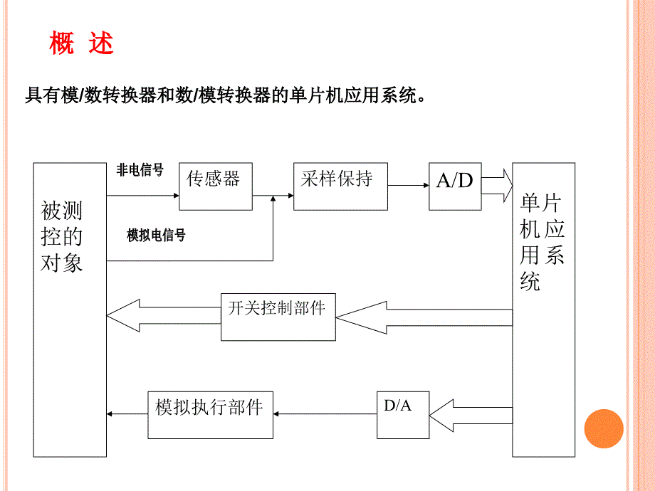 第09章 模拟量输入与输出_第2页