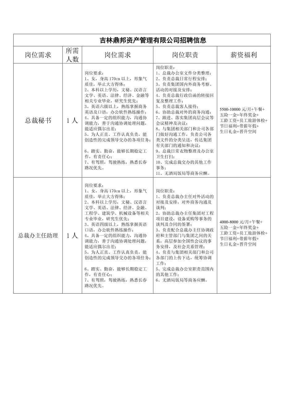 吉林鼎邦资产管理有限公司招聘信息_第1页