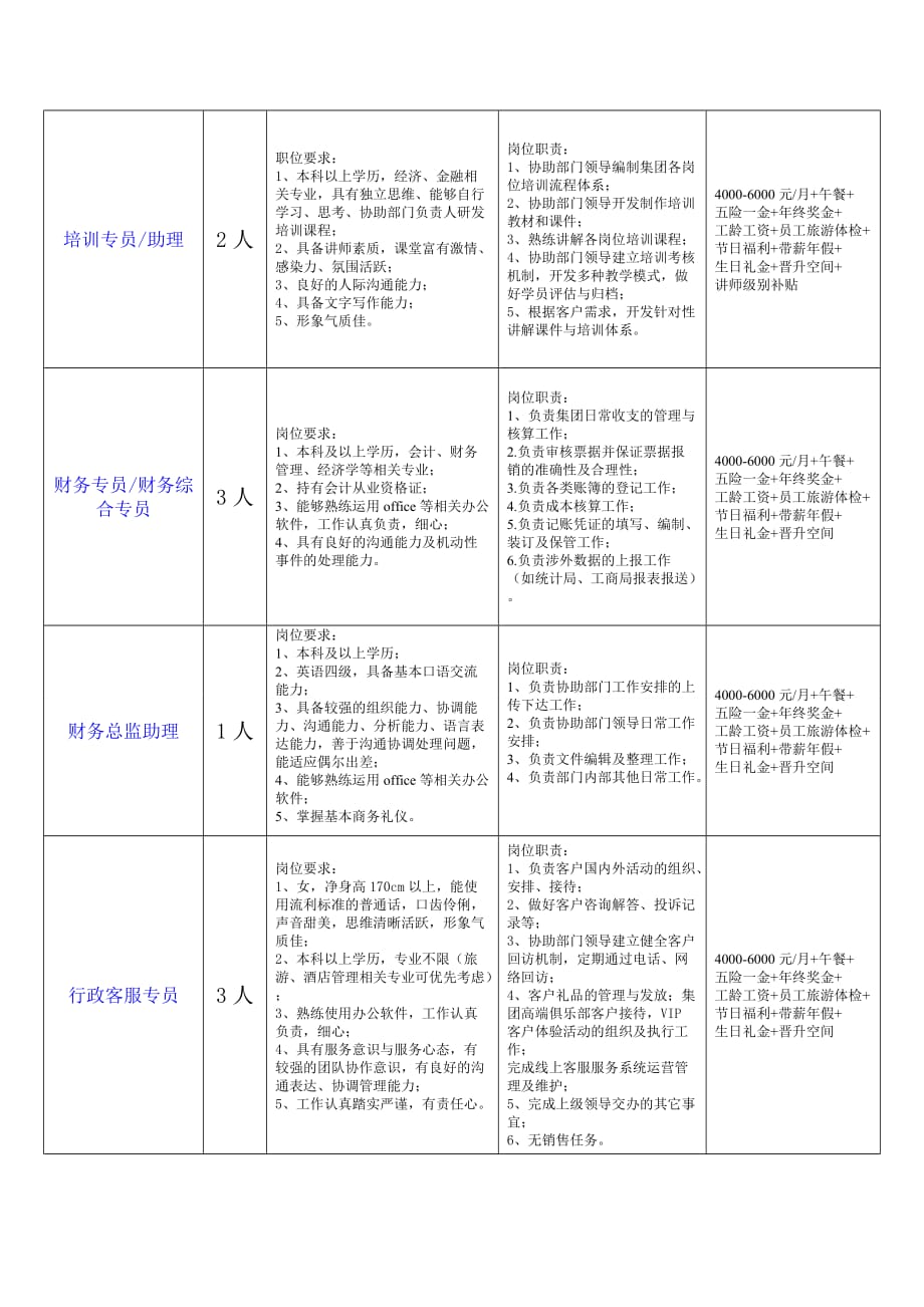 吉林鼎邦资产管理有限公司招聘信息_第3页