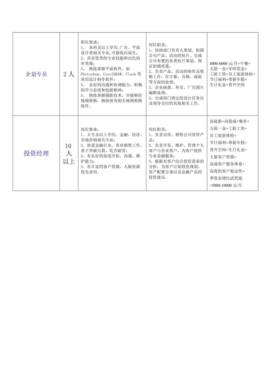 吉林鼎邦资产管理有限公司招聘信息_第4页