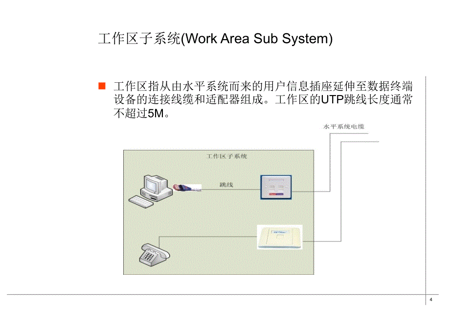 图解综合布线方法汇编_第4页