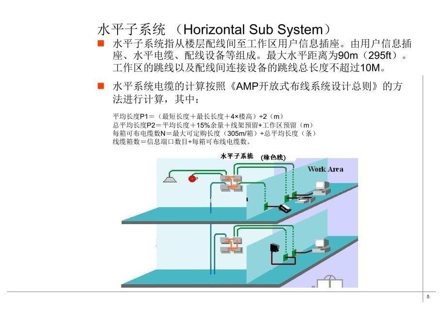 图解综合布线方法汇编_第5页