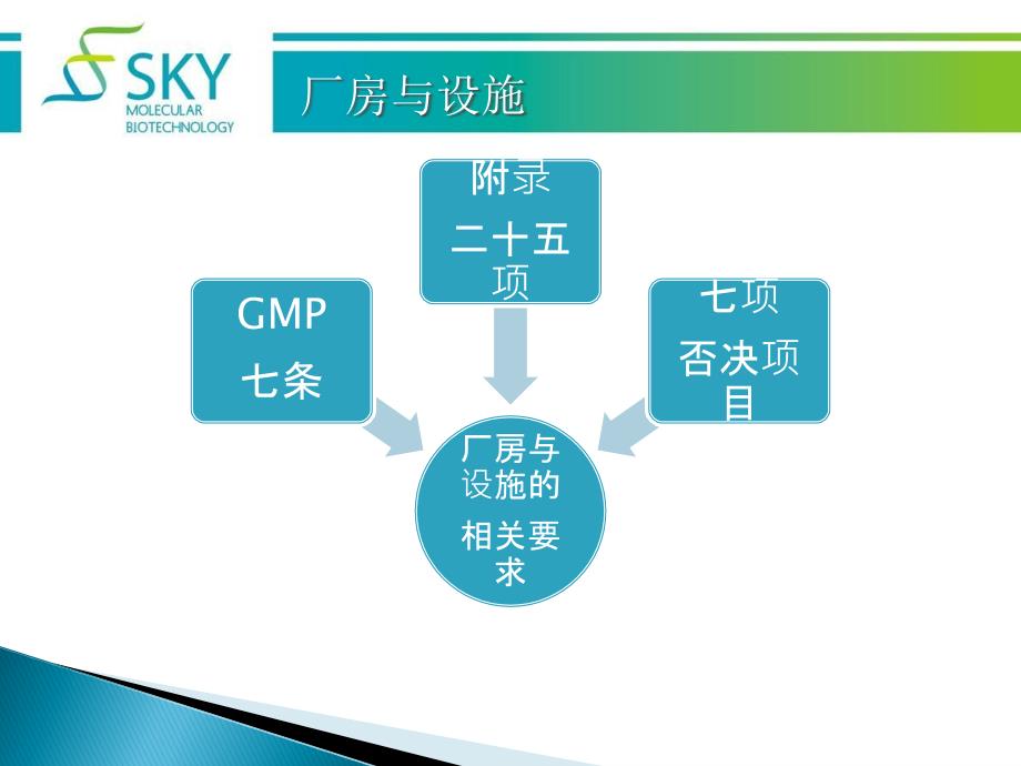 医疗器械gmp-厂房与设施、设备概要_第4页