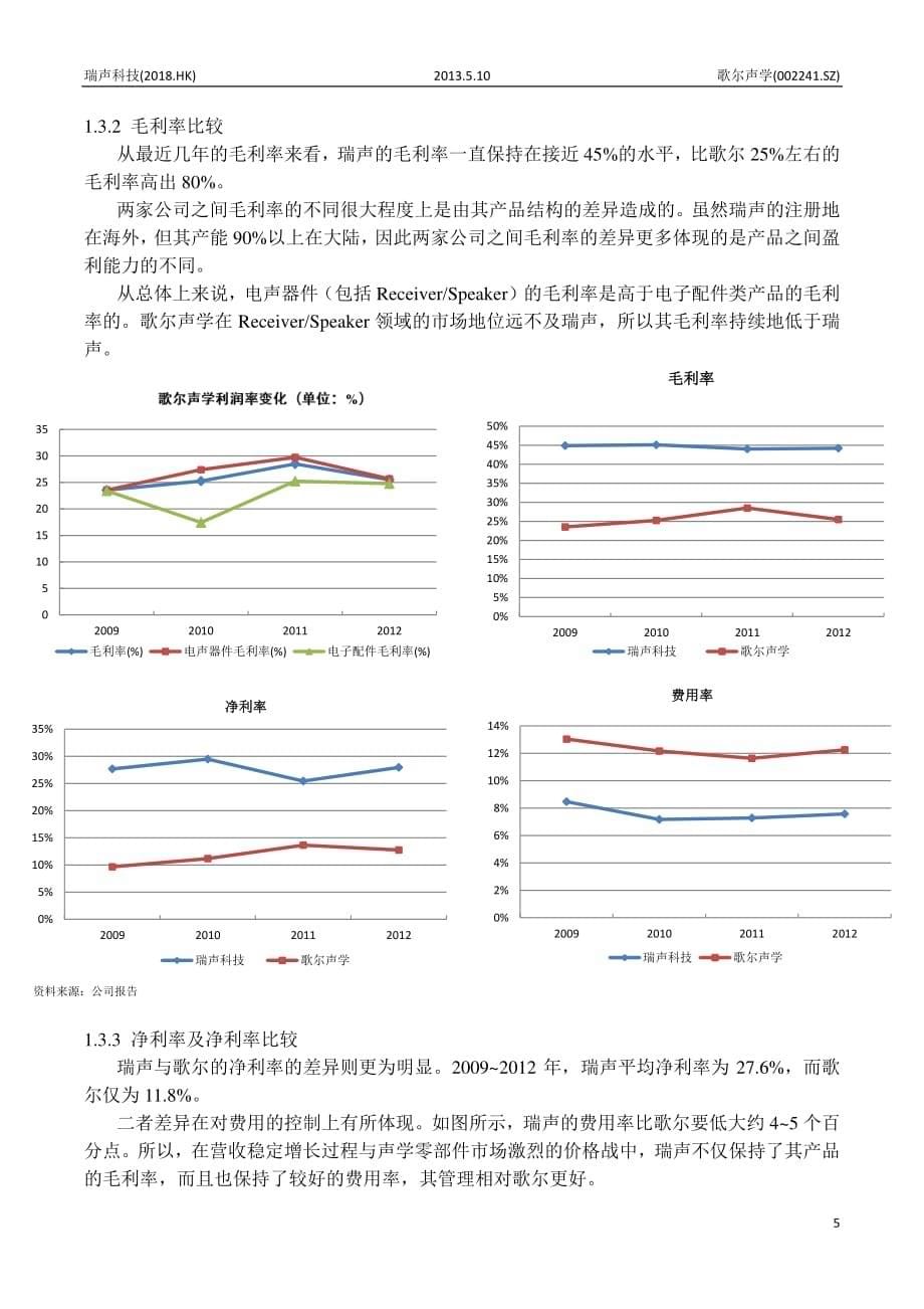 瑞声科技 研究报告及与 歌尔声学 的比较_第5页