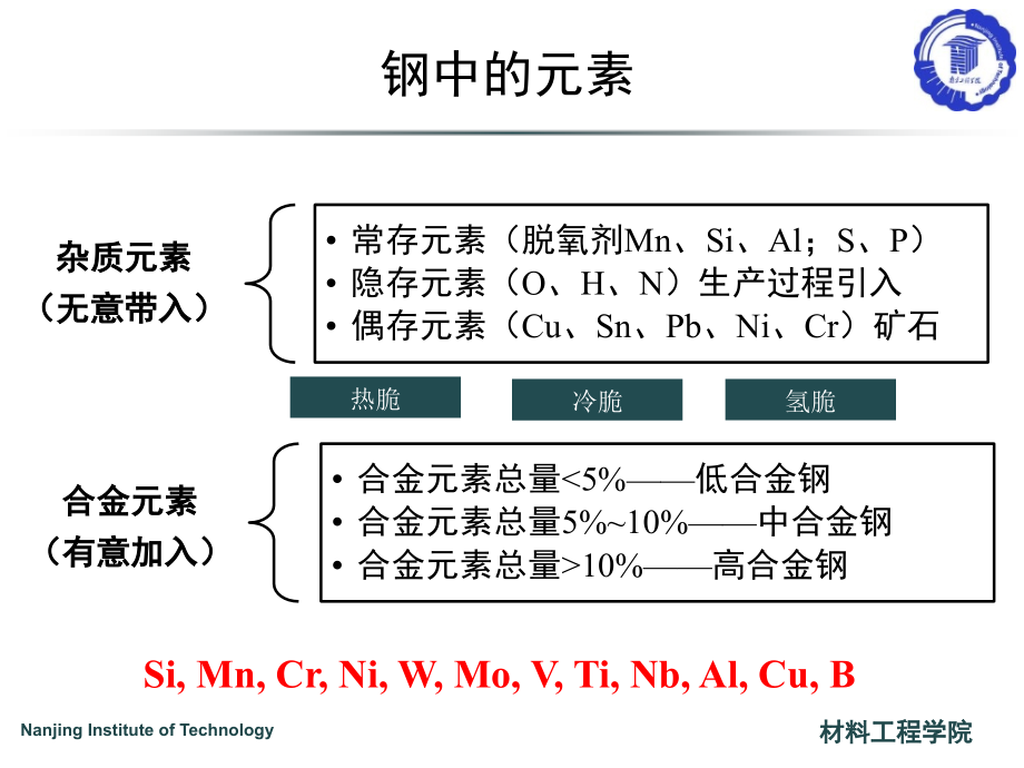 南京工程学院材料科学基础之金属材料资料_第4页