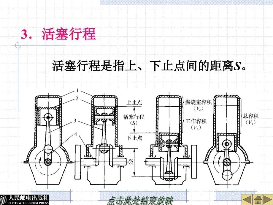 第1章发动机总体构造和工作原理_第5页