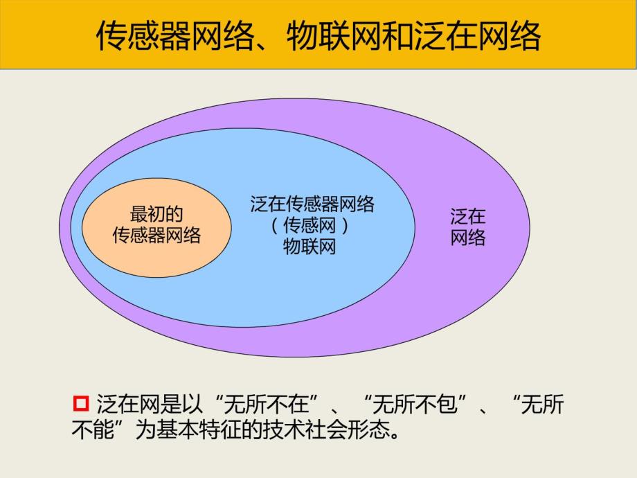 物联网技术架构和标准体系_第4页