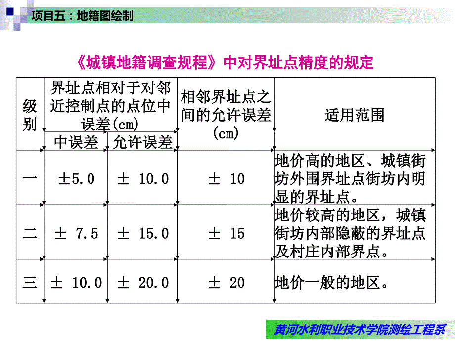 项目五：地籍图测绘_第4页