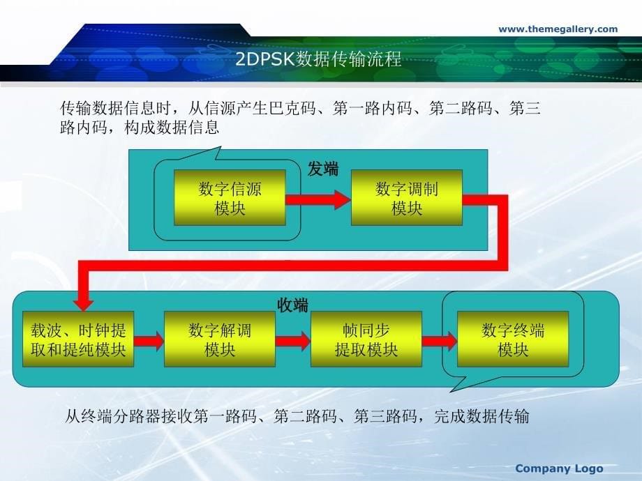 实验七 基于pcm的可通话全双工频带传输系统试验资料_第5页