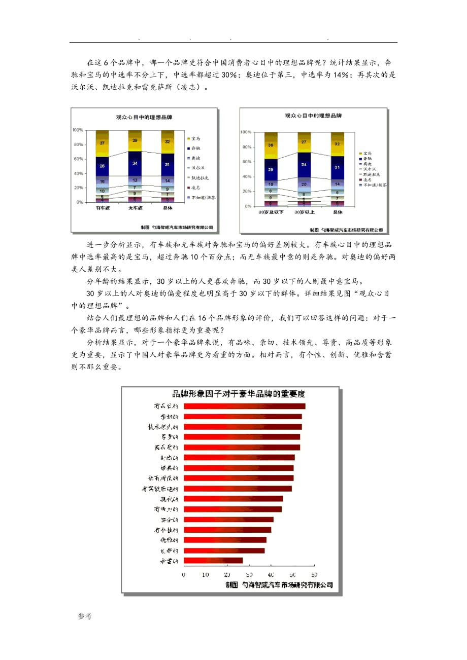 我国消费者眼里的豪华轿车品牌市场调研_第4页