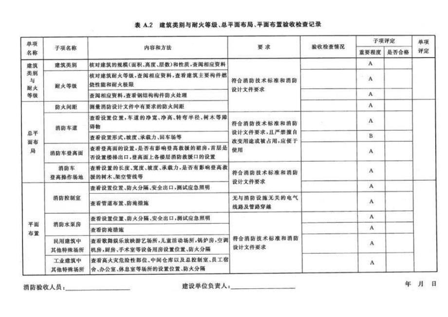 建设工程消防验收评定规则GA838-2016_第5页