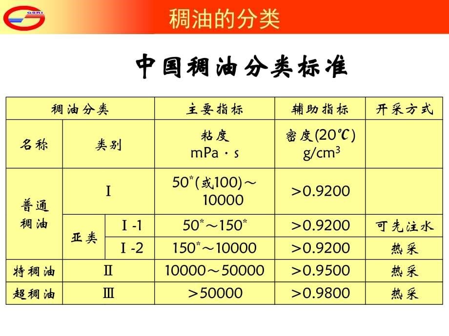 稠油热采动态方法_第5页