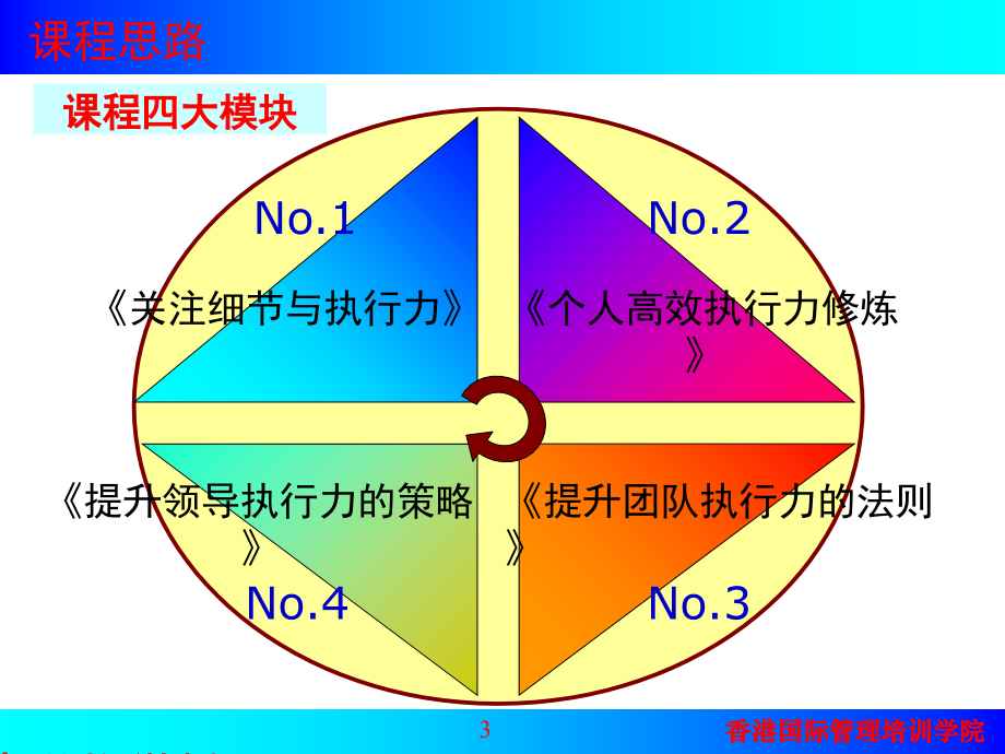 赢在执行高效执行力研修班培训教程_第3页