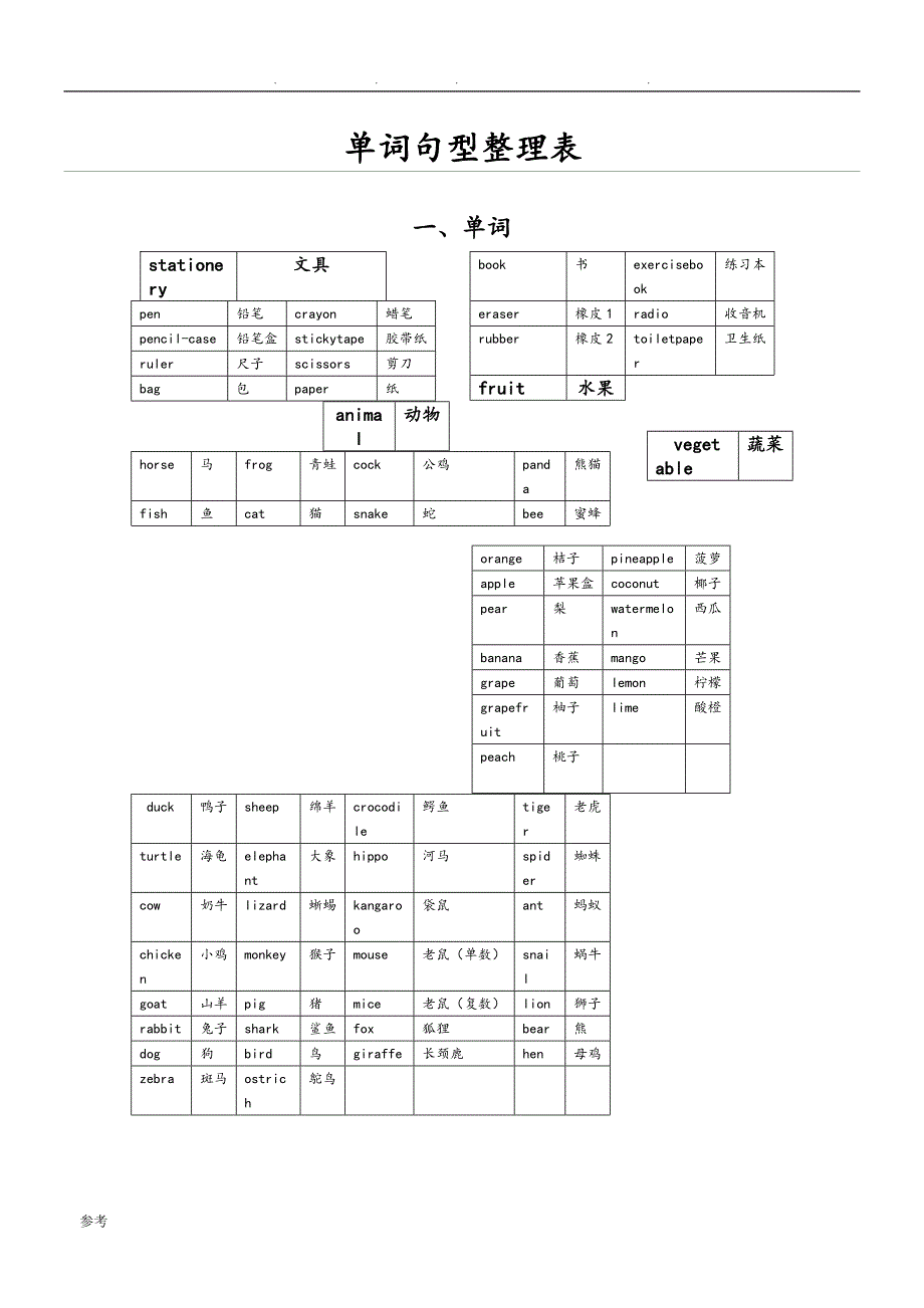 剑桥少儿英语一级单词+句型总复习试题_第1页