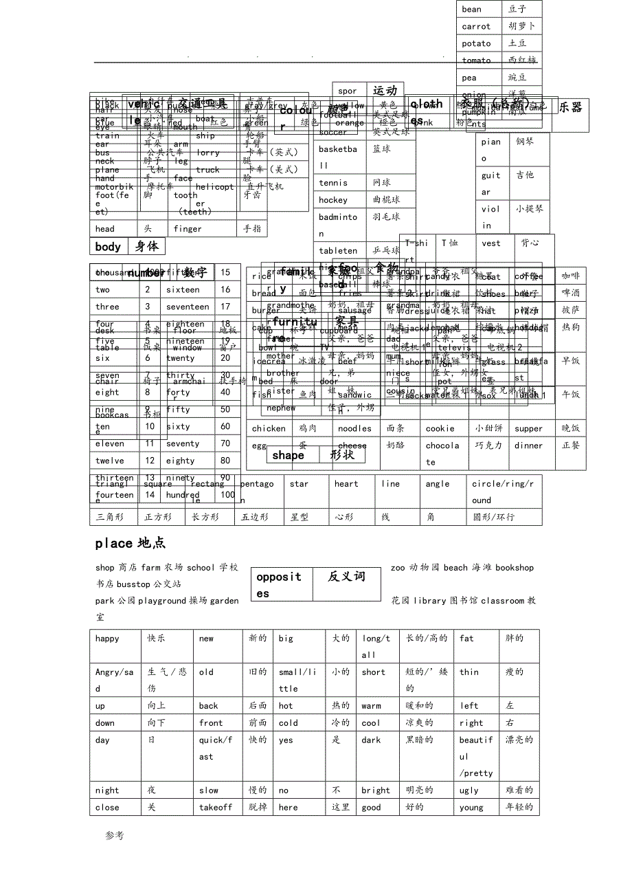 剑桥少儿英语一级单词+句型总复习试题_第2页