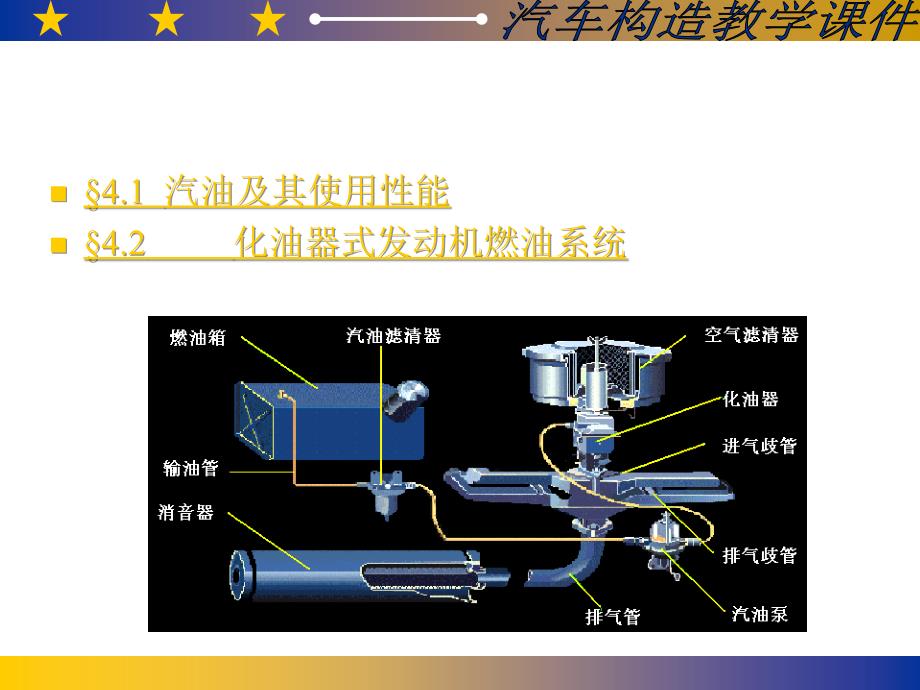 第4章 汽油机燃料供给系_第2页