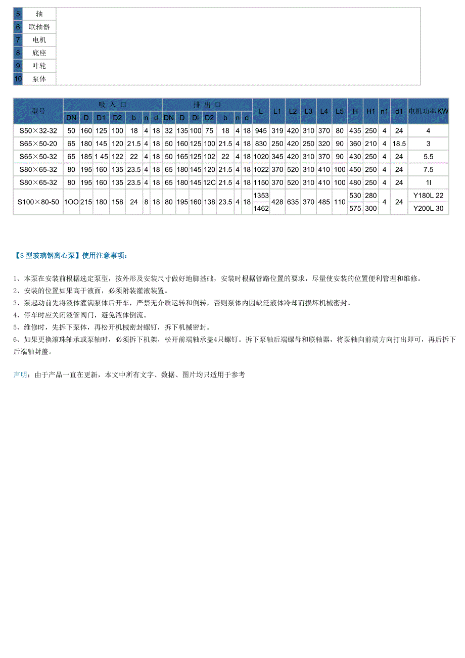 玻璃钢耐腐蚀泵_第4页