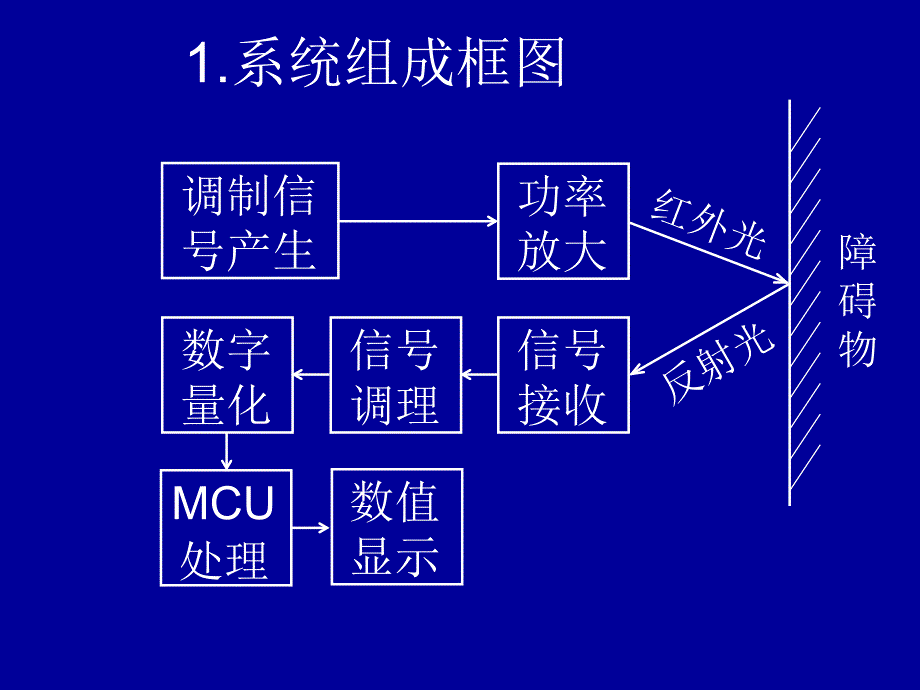 红外线测距汇编_第3页