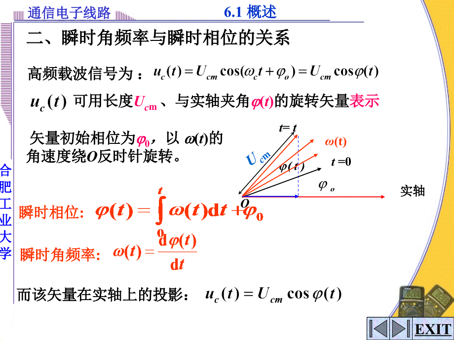 合工大高频课件6.1调角波的基本性质汇编_第3页