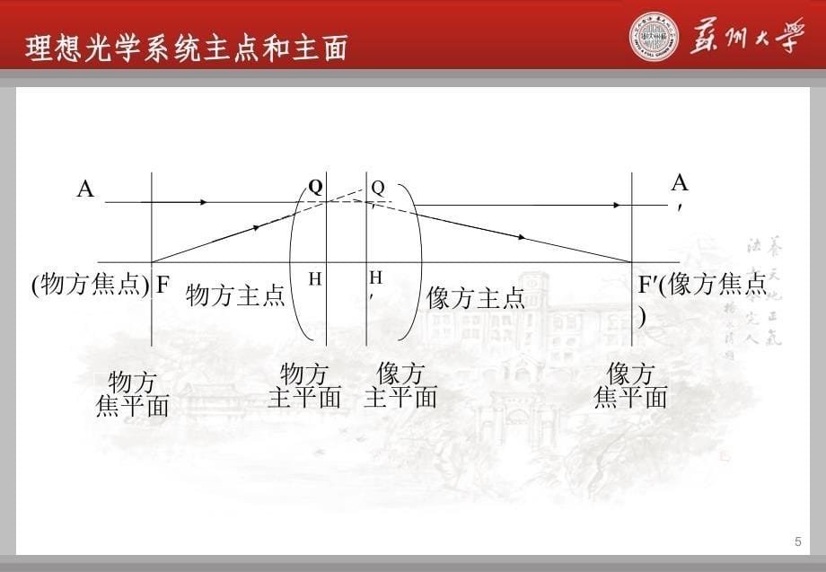 应用光学第三章汇编_第5页