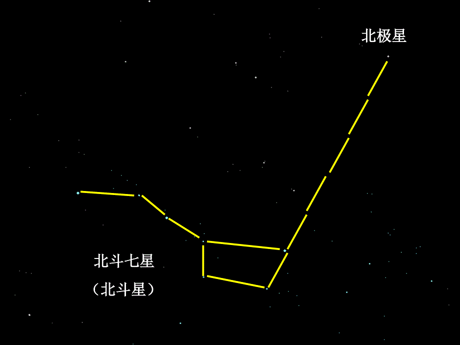 教科版小学科学六年级下第三单元《在星空中(一)》ppt课件资料_第4页