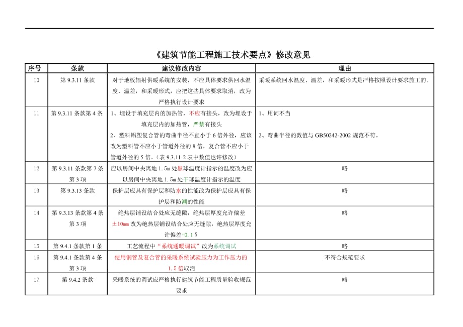 建筑节能工程施工技术要点_第2页