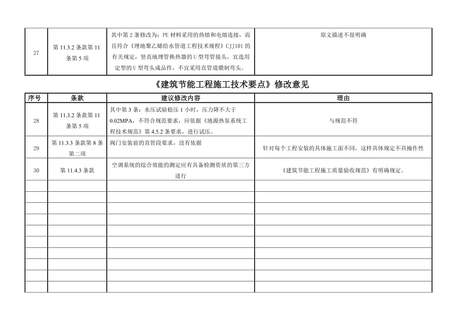 建筑节能工程施工技术要点_第4页