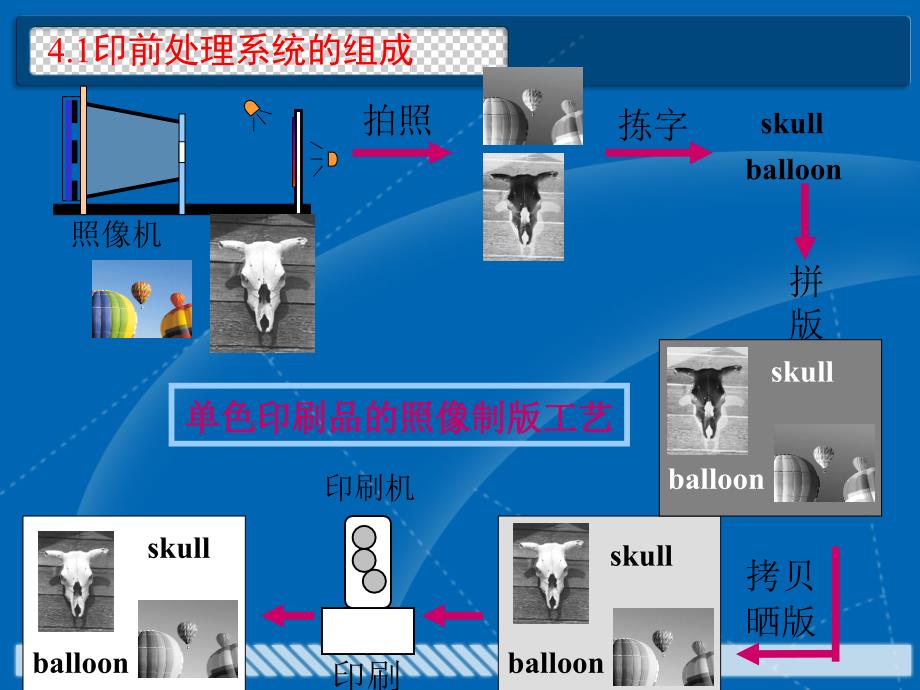 印前处理系统组成_第2页