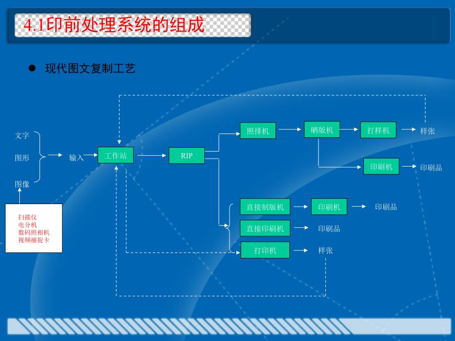 印前处理系统组成_第3页