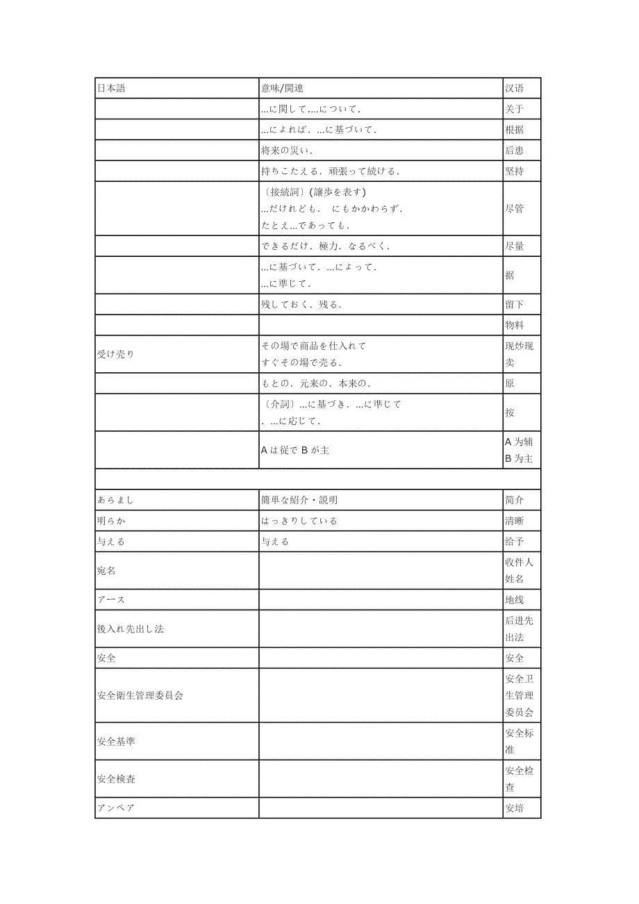 生产管理日语用语_第1页