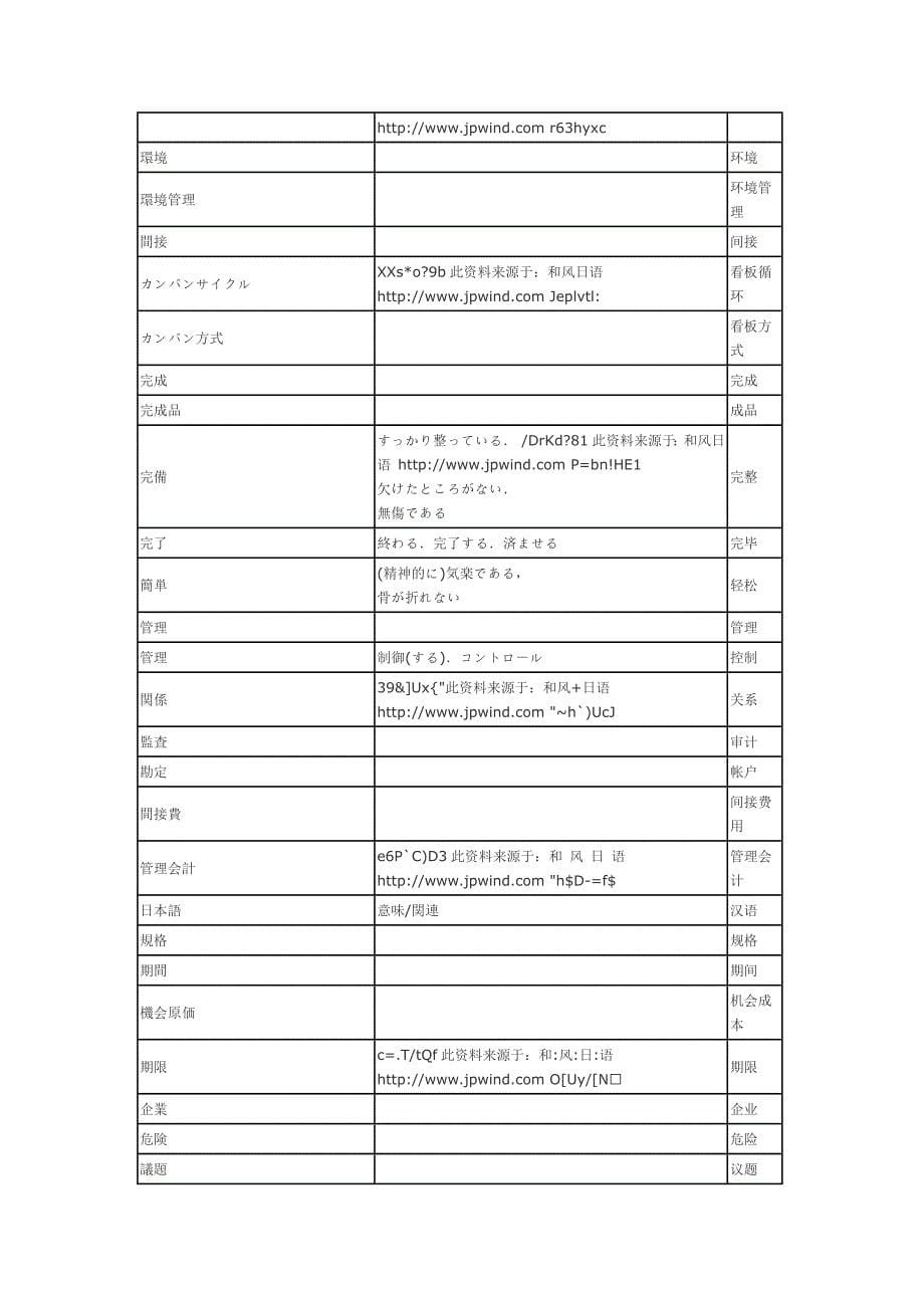 生产管理日语用语_第5页