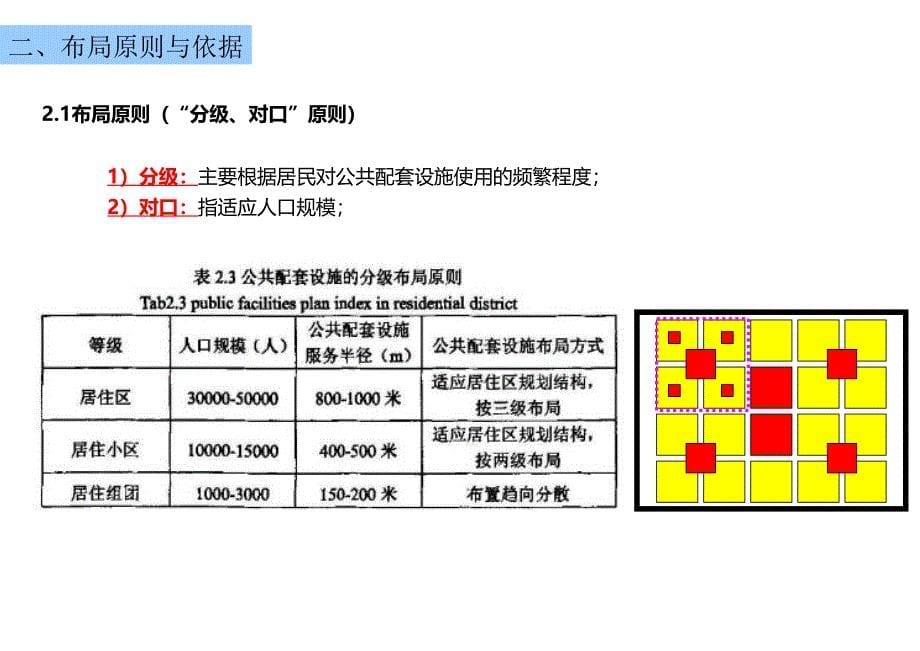 控规中的“公共配套设施”的相关规范解读_第5页