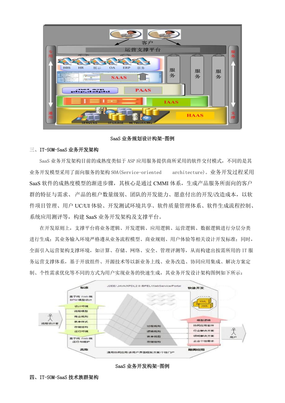 it-som云战略下的saas服务应用架构-final(wm-200901020)_第2页