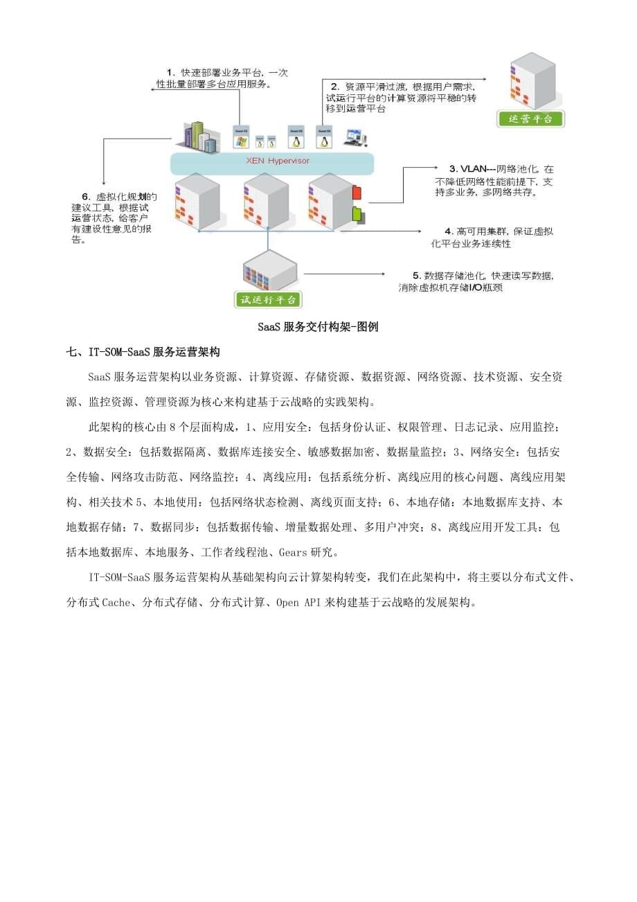 it-som云战略下的saas服务应用架构-final(wm-200901020)_第5页