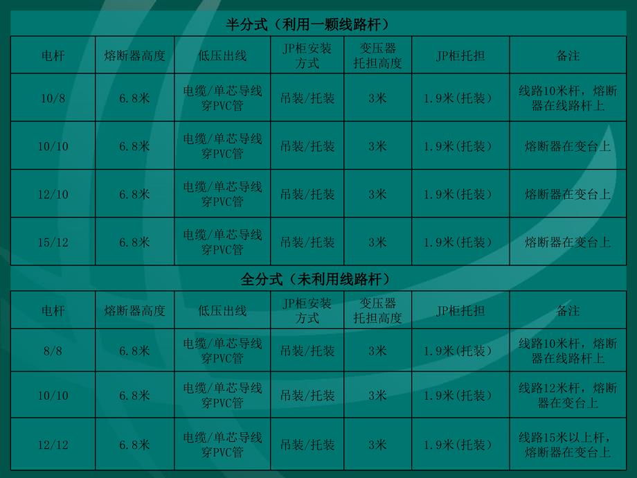 变压器台架典型设计(超实用)汇编_第3页