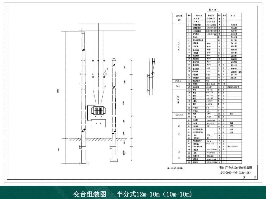 变压器台架典型设计(超实用)汇编_第5页