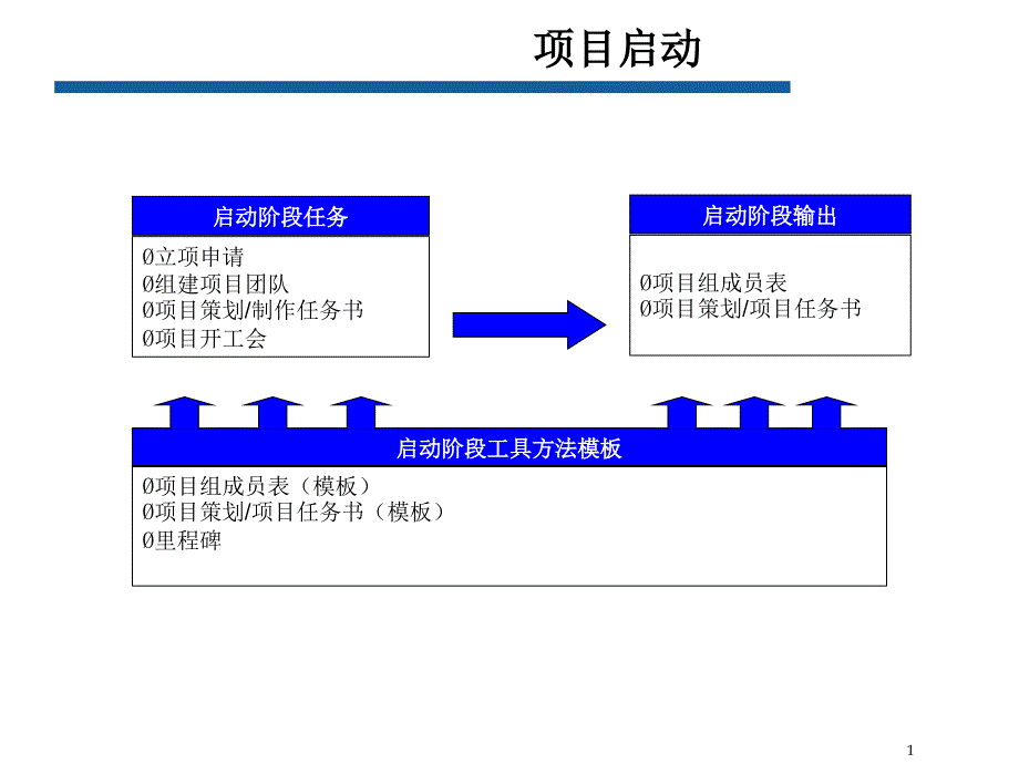 华为项目管理计划和关键点模板.ppt_第1页