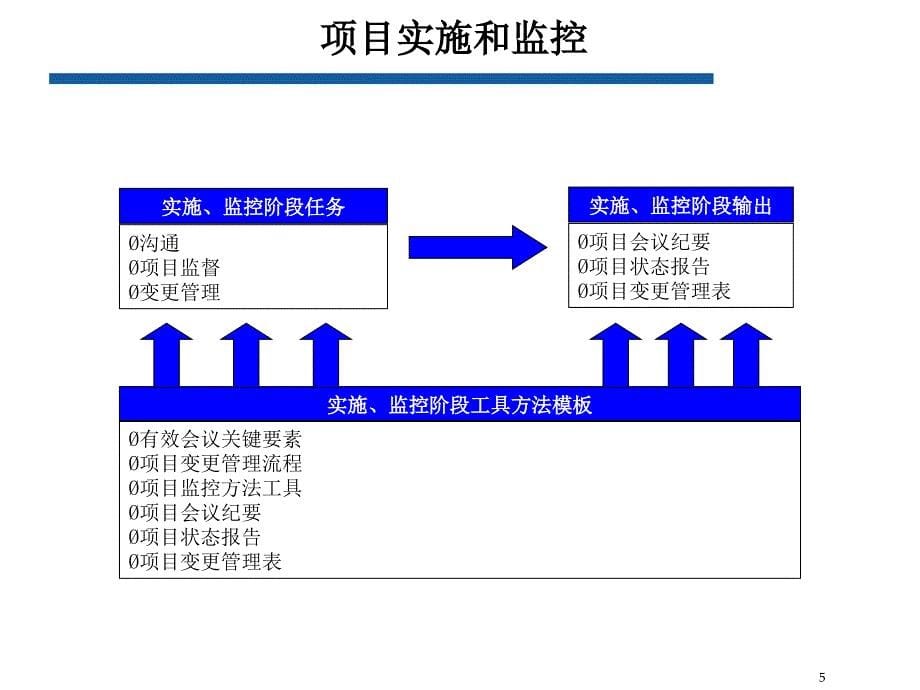 华为项目管理计划和关键点模板.ppt_第5页