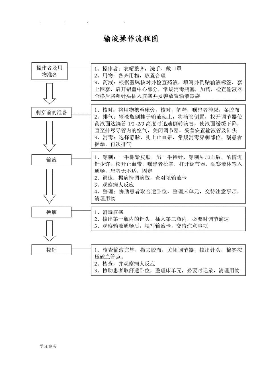 护理_技术操作流程图_第5页