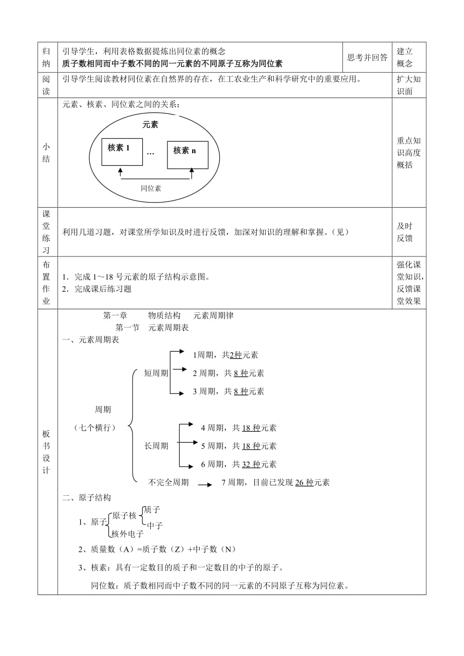 新课标元素周期表教学设计_第4页