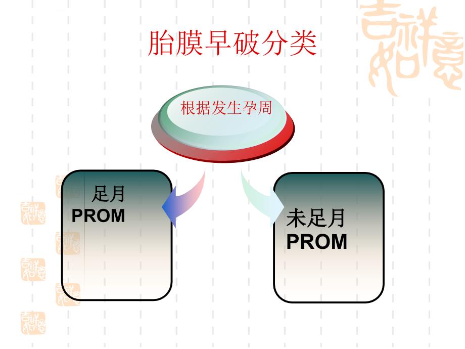 胎膜早破的诊断与处理指南（2015）.ppt_第2页