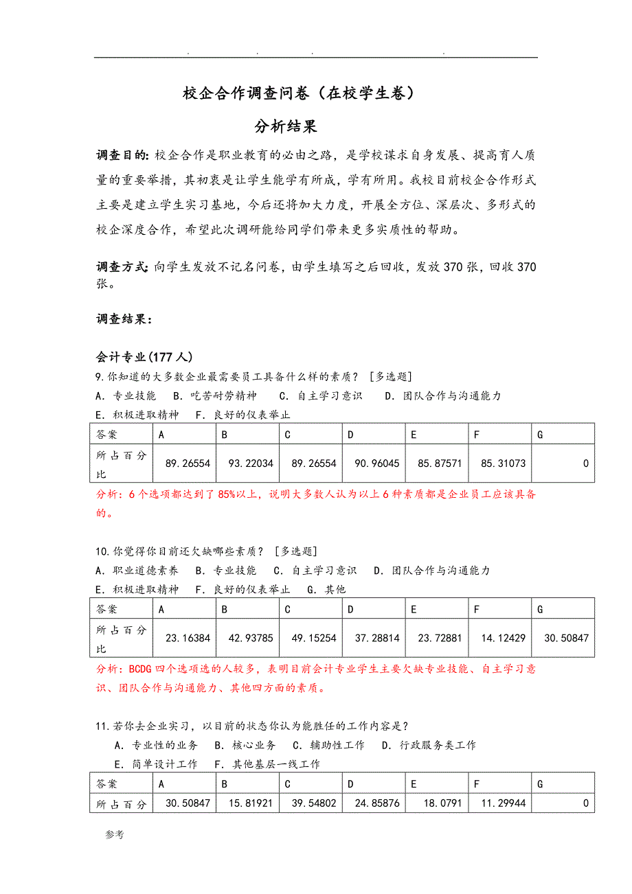 校企合作调查问卷分析报告_第1页