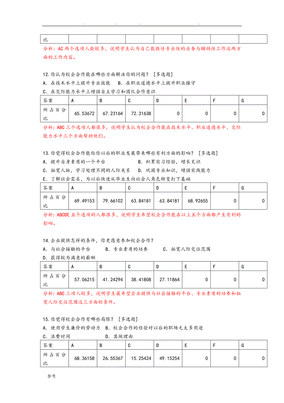 校企合作调查问卷分析报告_第2页