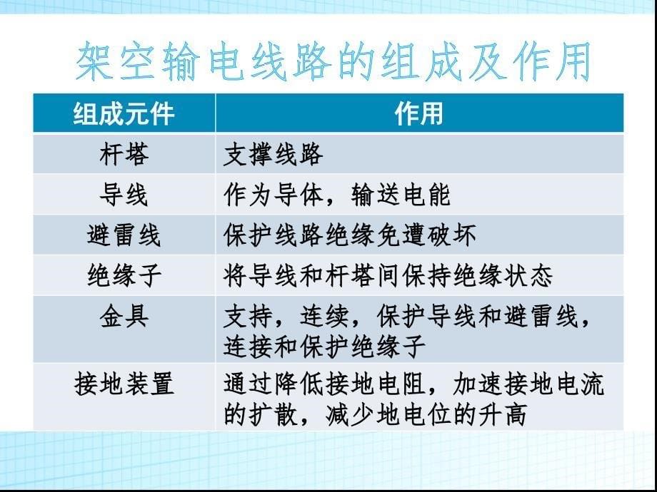 编制架空输电线路的组成图表_第5页