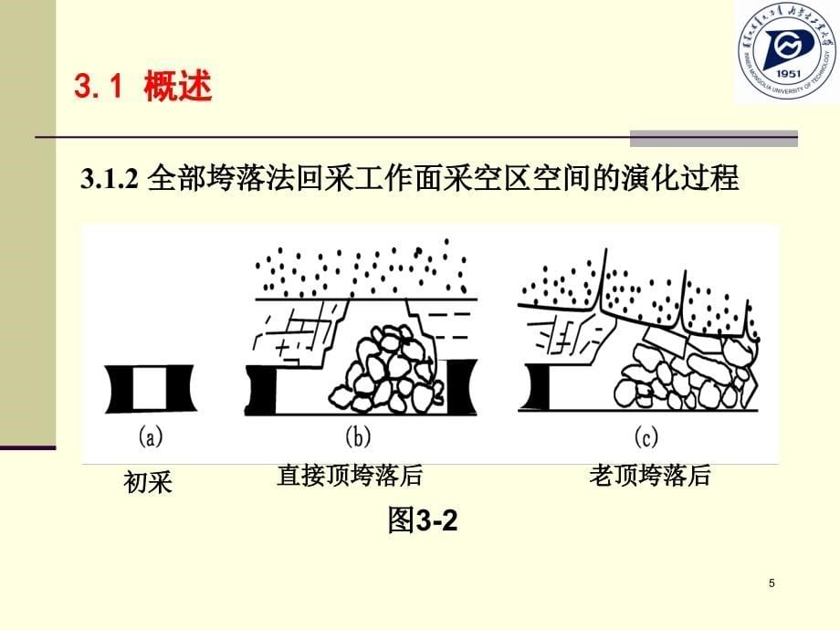 三章采场顶板活动规律_第5页