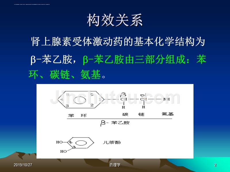 异丙肾上腺素.ppt_第2页