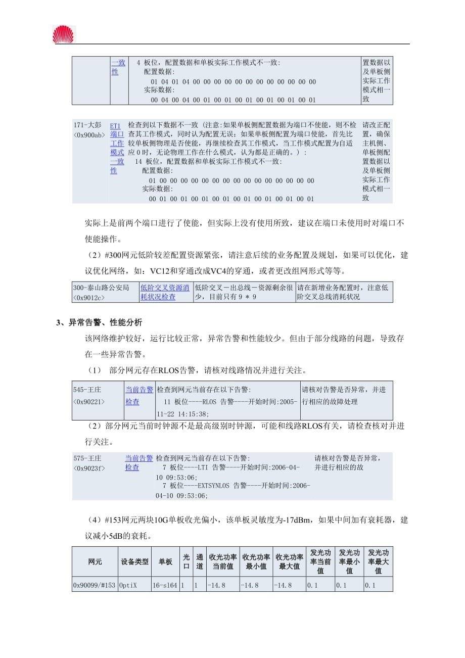 光网络设备技术支持质量检查及巡检报_第5页