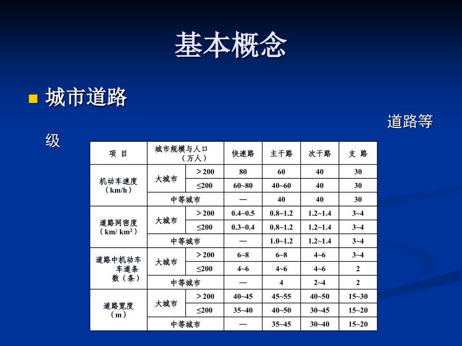 道路与公路线形设计_第2页